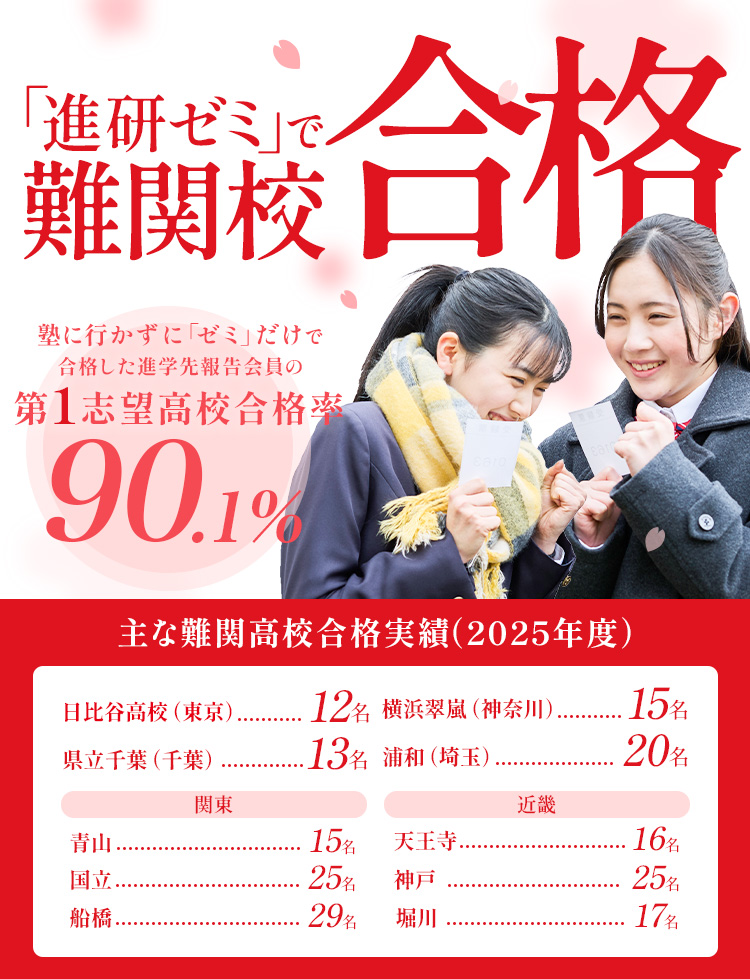 「進研ゼミ」で難関校合格 第1志望高校合格率90.1%