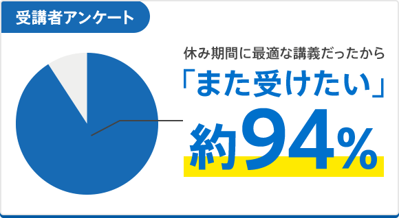 チャレンジウェブ中学講座