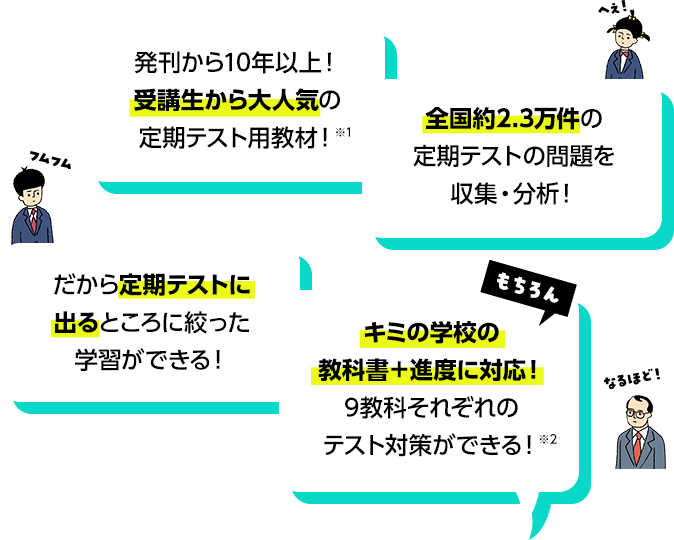 発刊から10年以上!受講生から大人気の定期テスト用教材!※1 全国約2.3万件の定期テストの問題を収集・分析! だから定期テストに出るところに絞った学習ができる! キミの学校の教科書+進度に対応!9教科それぞれのテスト対策ができる!※2