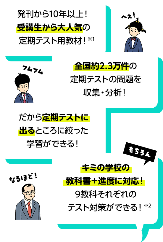 発刊から10年以上!受講生から大人気の定期テスト用教材!※1 全国約2.3万件の定期テストの問題を収集・分析! だから定期テストに出るところに絞った学習ができる! キミの学校の教科書+進度に対応!9教科それぞれのテスト対策ができる!※2