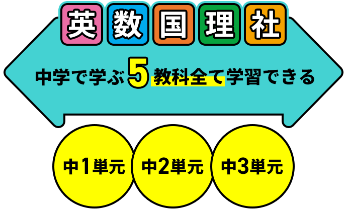 中学で学ぶ5教科全て学習できる