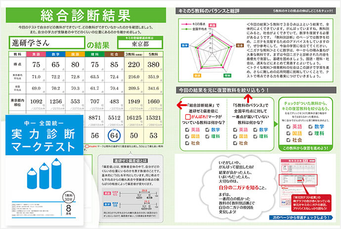 中1～中3まで、学年を気にせず学習できる