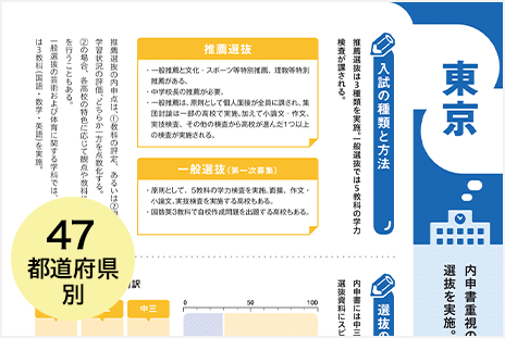 47都道府県別高校入試攻略ガイド