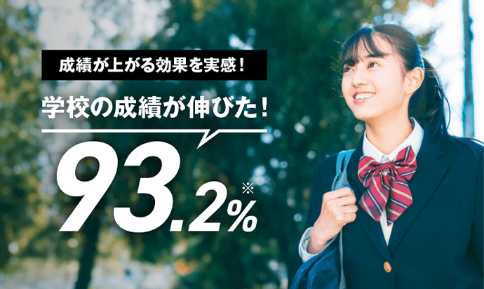 成績が上がる効果を実感！学校の成績が伸びた！93.2%