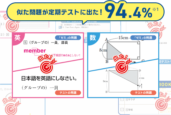 似た問題が定期テストに出た！94.4%