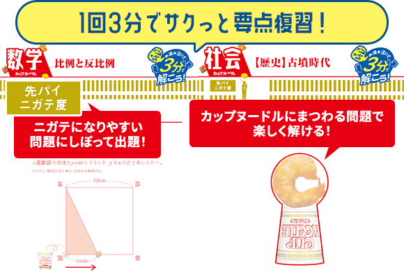 1回3分でサクっと要点復習！