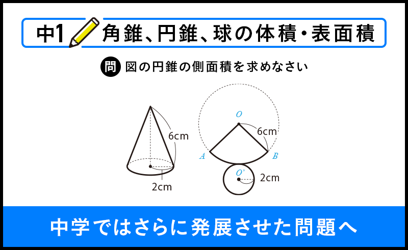 中1角錐、円錐、球の体積・表面積 問 図の円錐の側面積を求めなさい 2cm `6cm 6cm B 2cm 中学ではさらに発展させた問題へ