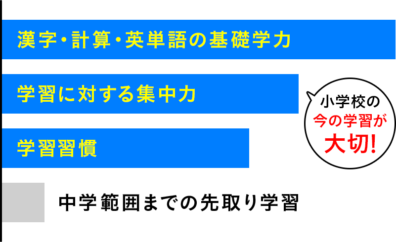 中学に身につけておくべき力を175名の中学の先生に聞いてきました。
