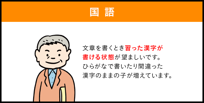 国語 文章を書くとき習った漢字が 書ける状態が望ましいです。 ひらがなで書いたり間違った 漢字のままの子が増えています。