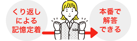 くり返しによる記憶定着 本番で解答できる