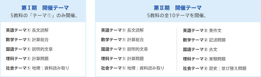 第Ⅰ期、第Ⅱ期テーマ