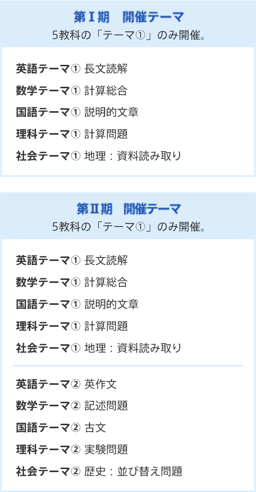 第Ⅰ期、第Ⅱ期テーマ