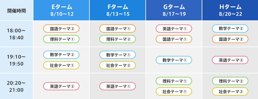E〜Hターム
