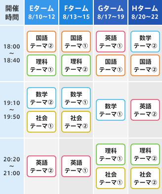 E〜Hターム