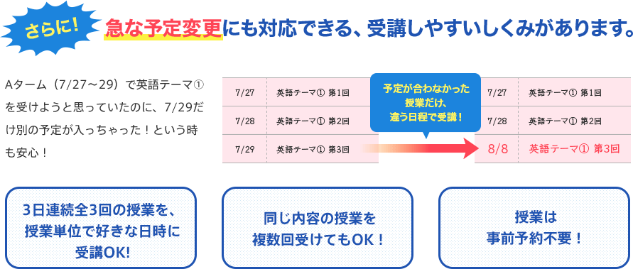 さらに!急な予定変更にも対応できる、受講しやすいしくみがあります。