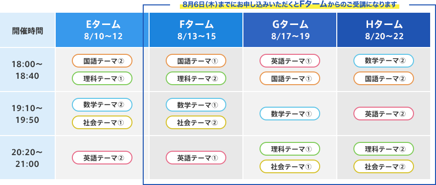 E〜Hターム