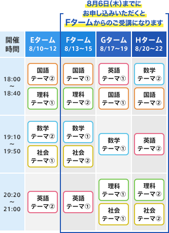 E〜Hターム