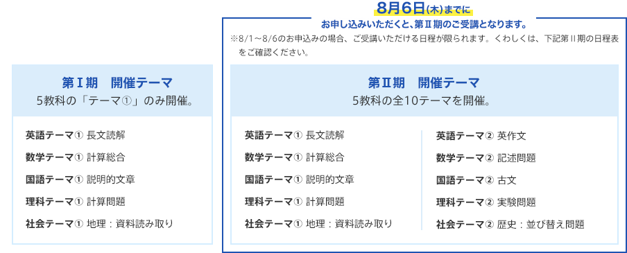 第Ⅰ期、第Ⅱ期テーマ