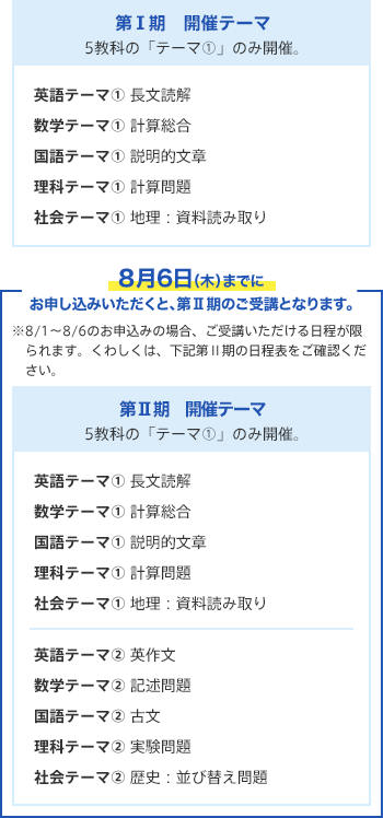 第Ⅰ期、第Ⅱ期テーマ