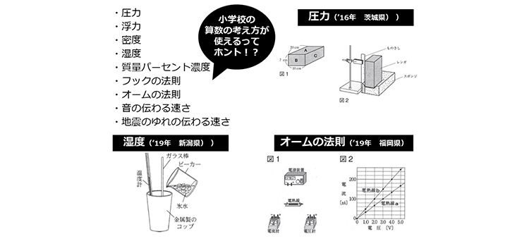 テーマ表
