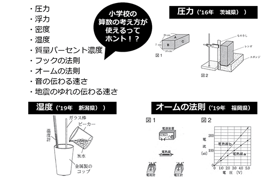 テーマ表