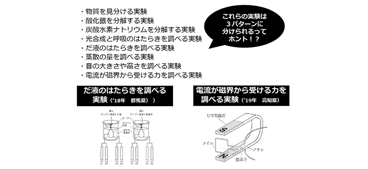 テーマ表