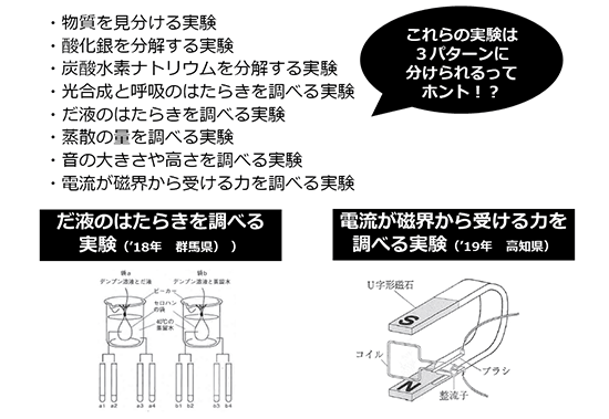 テーマ表