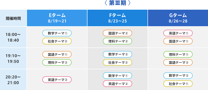 E〜Hターム