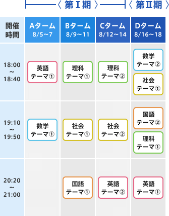 A〜Dターム