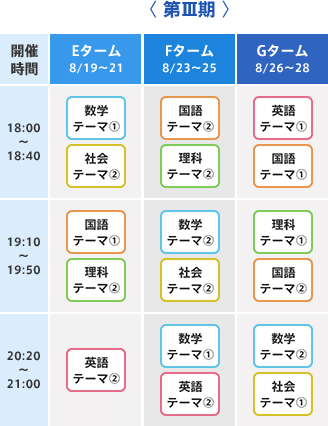 E〜Hターム
