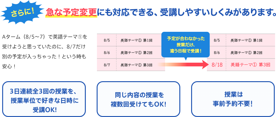 さらに!急な予定変更にも対応できる、受講しやすいしくみがあります。