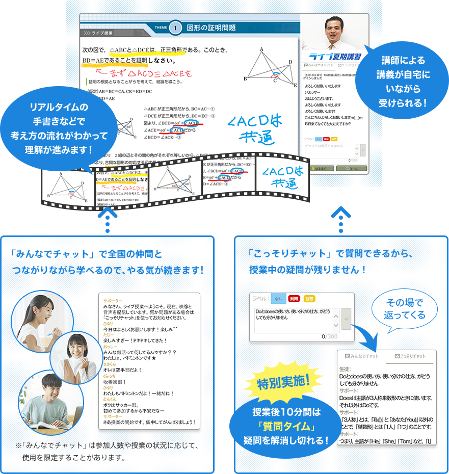 双方向型ライブ授業