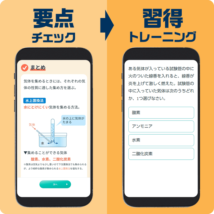 要点チェック→習得トレーニング