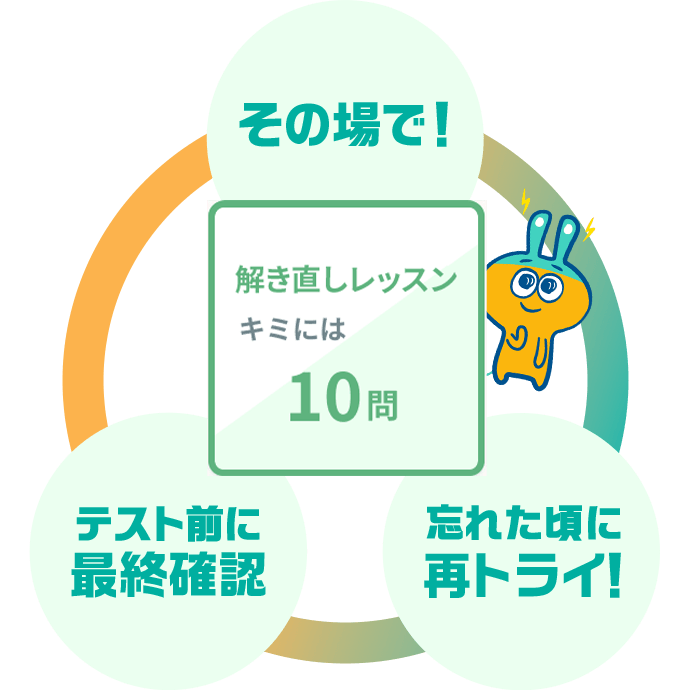 その場で！・テスト前に最終確認・忘れた頃に再トライ！