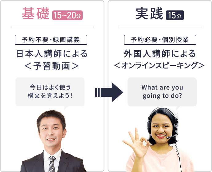基礎 15分~20分 実戦 15分