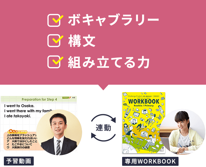 ボキャブラリー 構文 組み立てる力