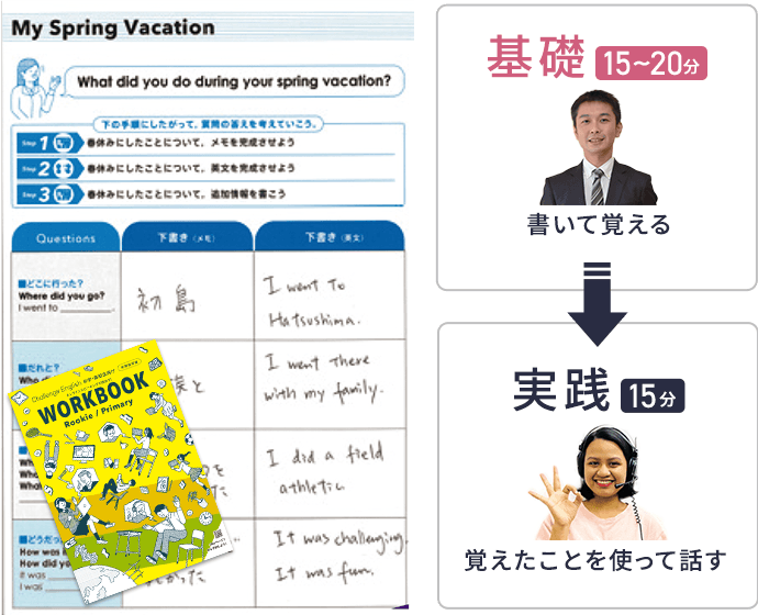 My Spring Vacation