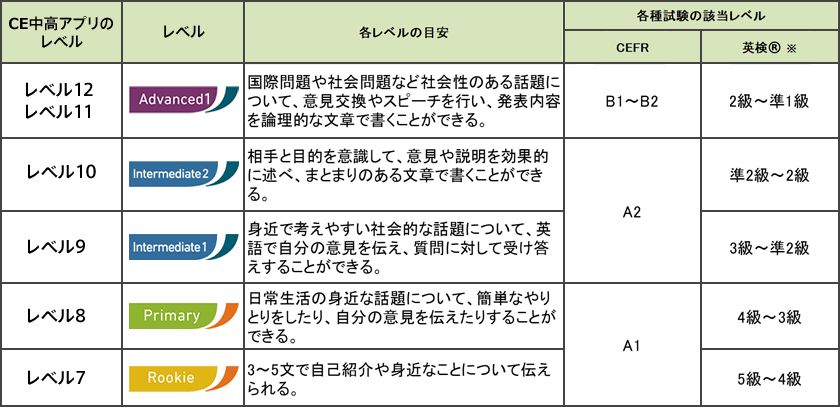 進研ゼミ会員向け有料オプション オンラインスピーキング 進研ゼミ中学講座 中ゼミ
