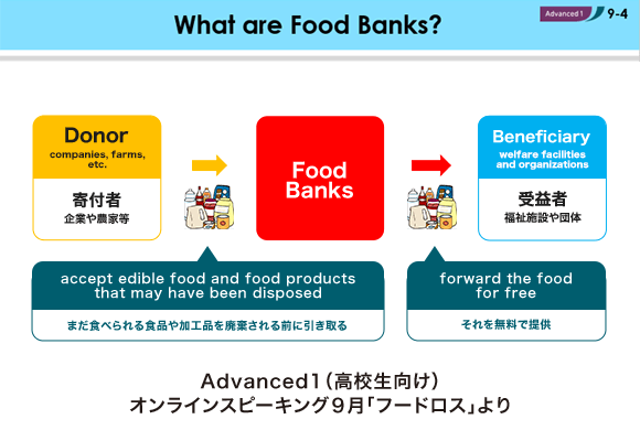 社会的な話題を説明する問題