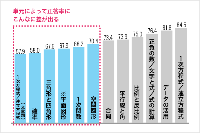 合格への過去問セレクト５ | 進研ゼミ中学講座 | 中学生向け通信教育 | 高校受験