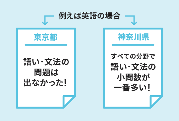 例えば英語の場合