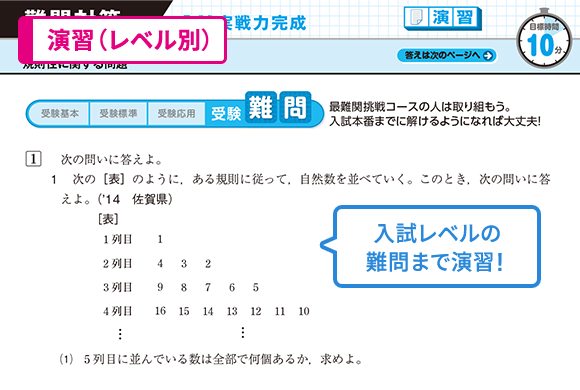 受験Challenge／合格への予想問題100