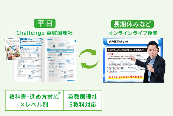 中2Challenge英数国/理科/社会、オンラインライブ授業