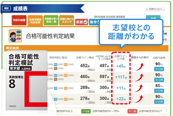 合格可能性判定結果