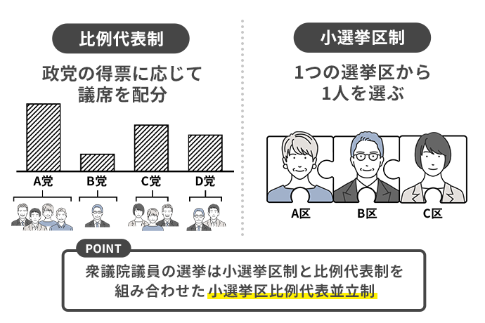 比例代表制と小選挙区制のちがい