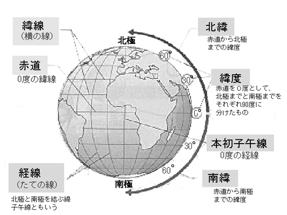 地理経線とは Sauer