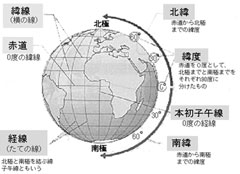 時差 緯度 経度 緯線 経線とは 中学生からの質問 社会 進研ゼミ中学講座 ベネッセコーポレーション