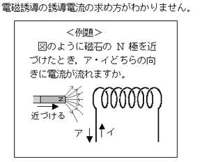 誘導電流