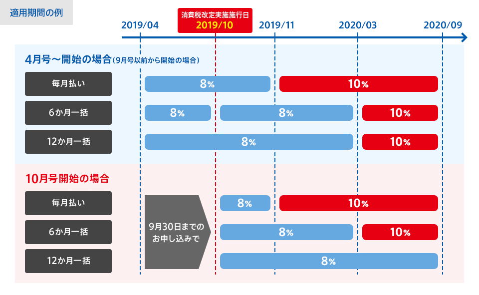 驚くばかり 消費 税 増税 小論文 写真と画像