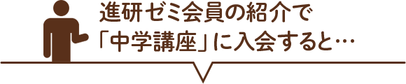 進研ゼミ会員の紹介で「中学講座」に入会すると…